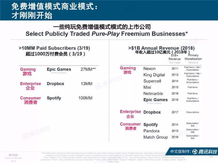 2019互联网女皇报告中文完整版