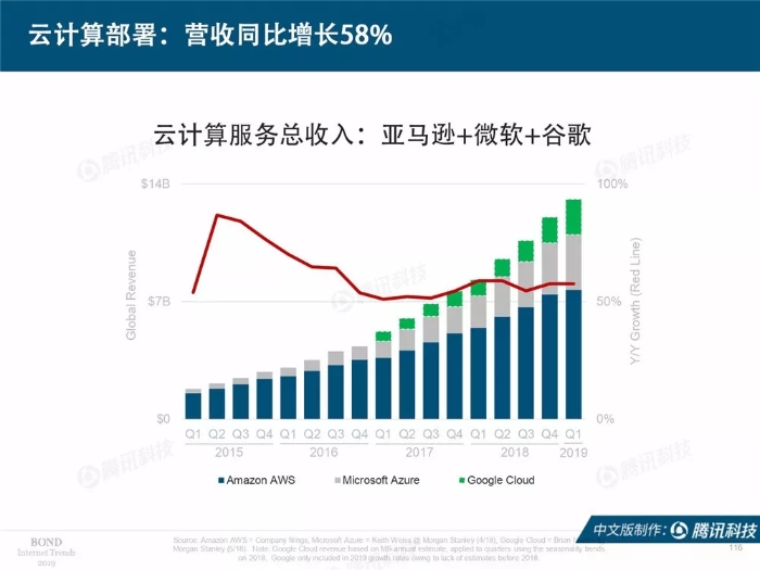 2019互联网女皇报告中文完整版