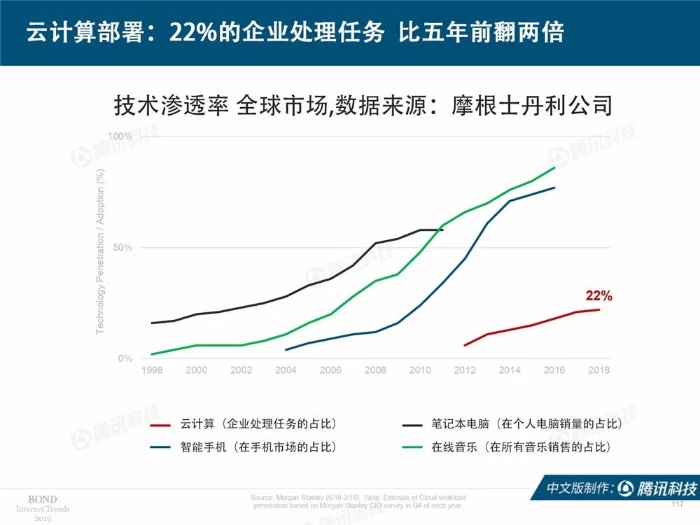 2019互联网女皇报告中文完整版