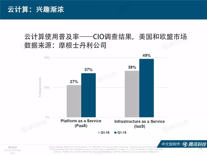 2019互联网女皇报告中文完整版