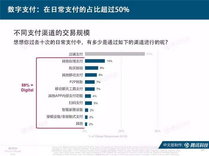 2019互联网女皇报告中文完整版