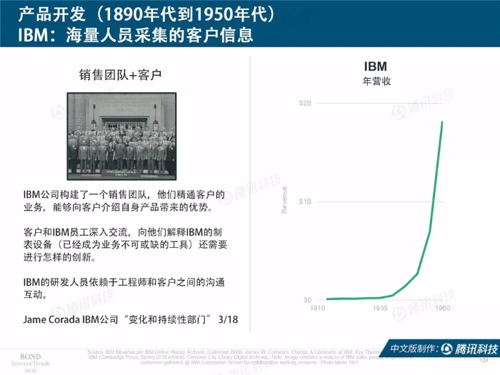 2019互联网女皇报告中文完整版