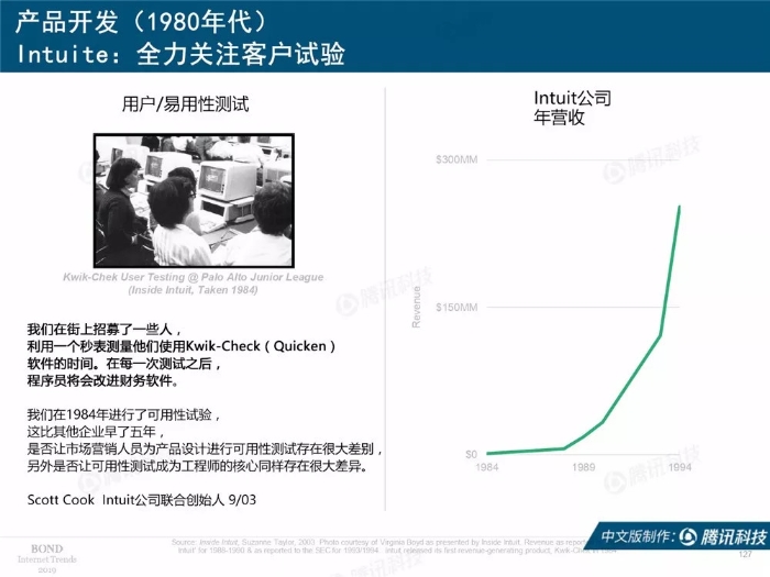 2019互联网女皇报告中文完整版