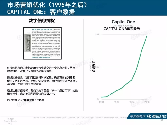 2019互联网女皇报告中文完整版