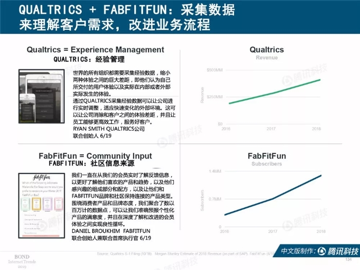 2019互联网女皇报告中文完整版