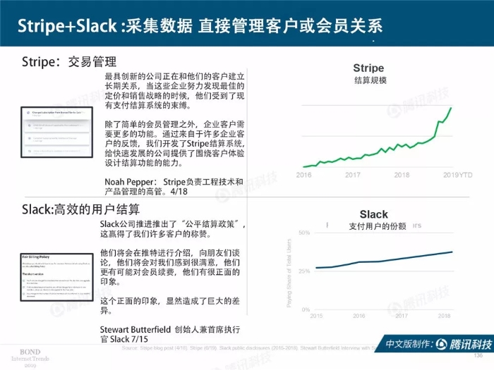 2019互联网女皇报告中文完整版