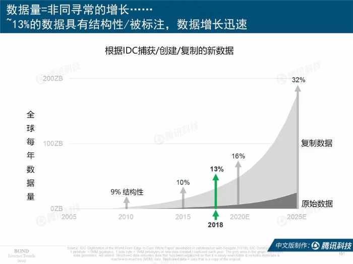 2019互联网女皇报告中文完整版