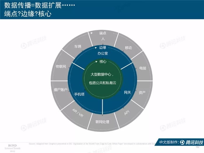 2019互联网女皇报告中文完整版