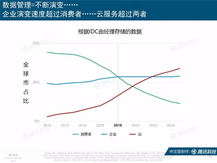 2019互联网女皇报告中文完整版