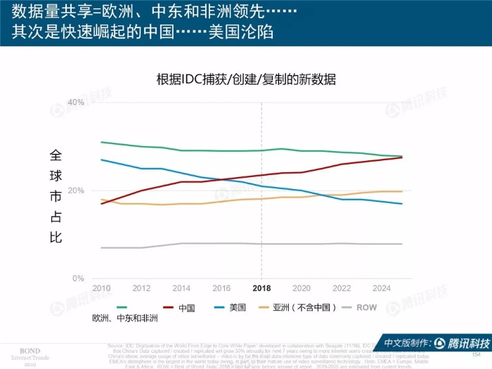 2019互联网女皇报告中文完整版