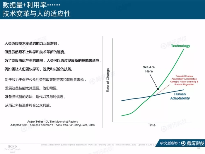 2019互联网女皇报告中文完整版