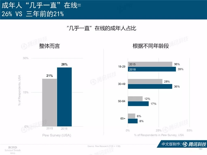 2019互联网女皇报告中文完整版