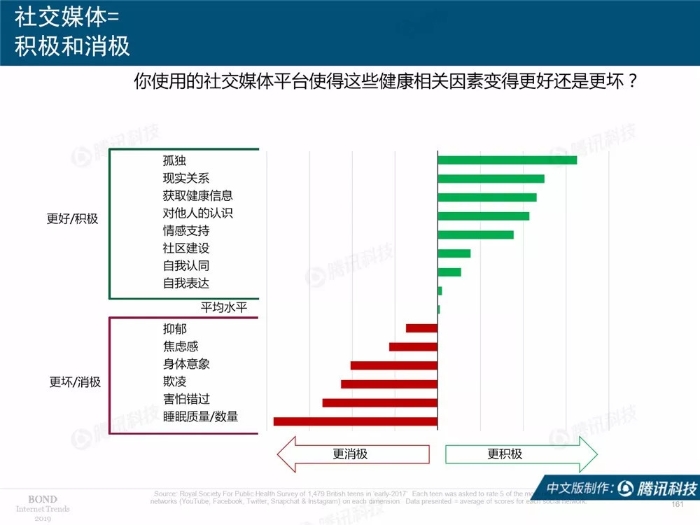 2019互联网女皇报告中文完整版