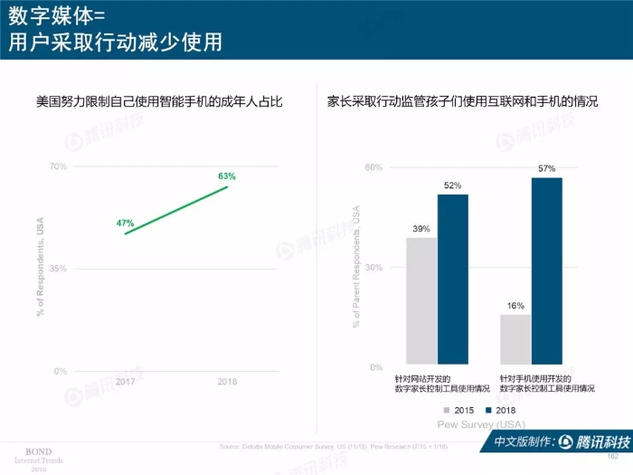 2019互联网女皇报告中文完整版