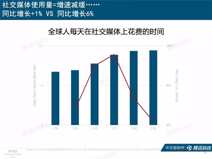 2019互联网女皇报告中文完整版