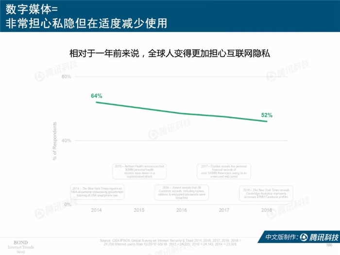 2019互联网女皇报告中文完整版