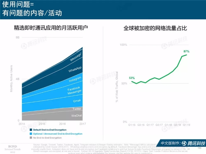 2019互联网女皇报告中文完整版