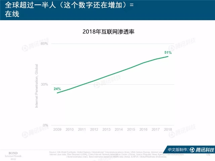 2019互联网女皇报告中文完整版