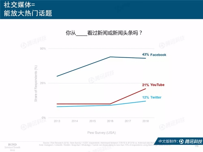 2019互联网女皇报告中文完整版