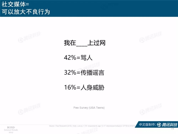 2019互联网女皇报告中文完整版