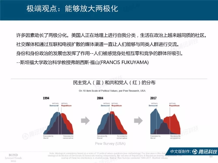 2019互联网女皇报告中文完整版