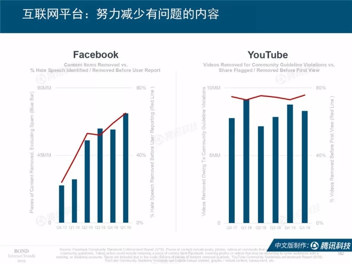 2019互联网女皇报告中文完整版