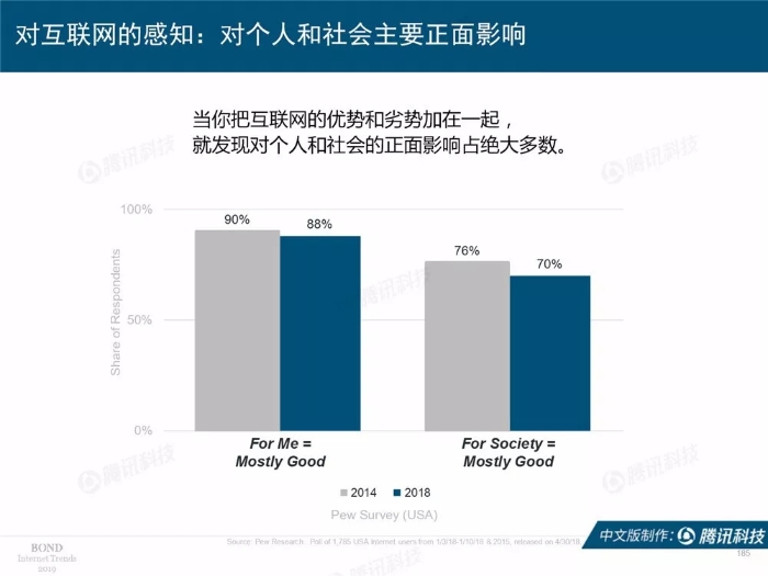 2019互联网女皇报告中文完整版