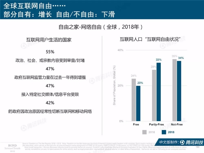 2019互联网女皇报告中文完整版