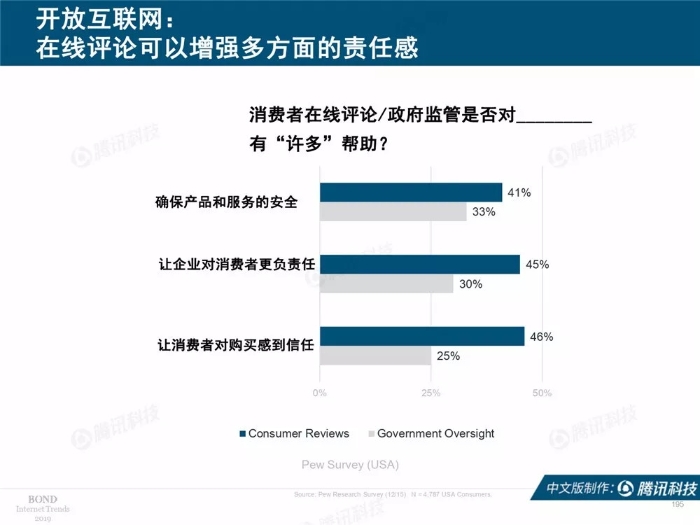 2019互联网女皇报告中文完整版