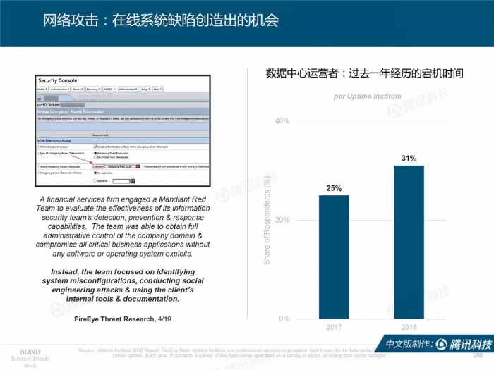 2019互联网女皇报告中文完整版