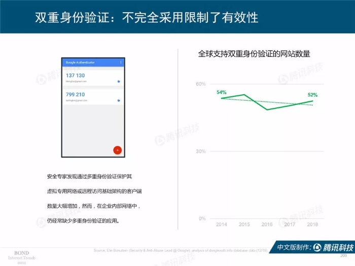 2019互联网女皇报告中文完整版