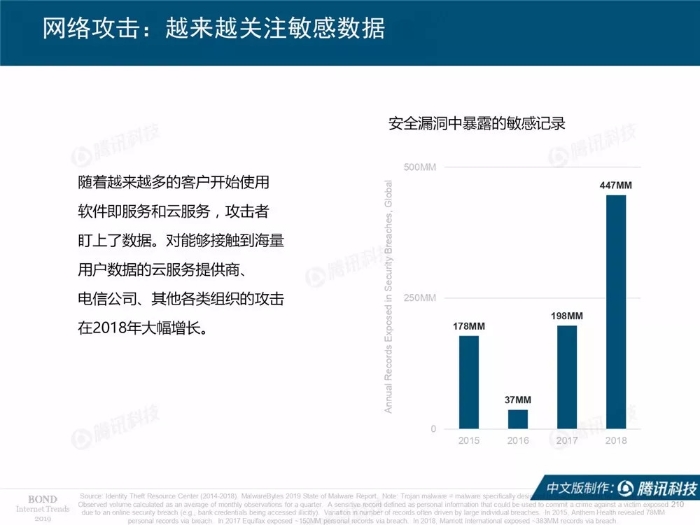 2019互联网女皇报告中文完整版