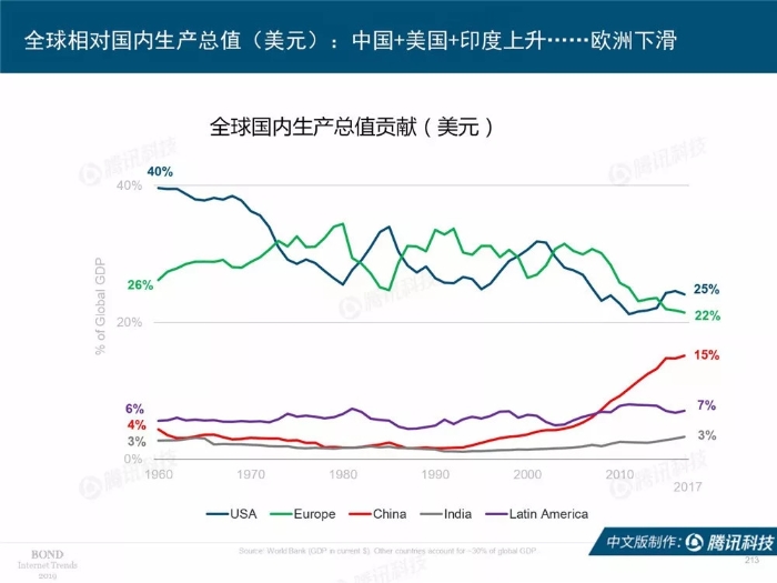 2019互联网女皇报告中文完整版