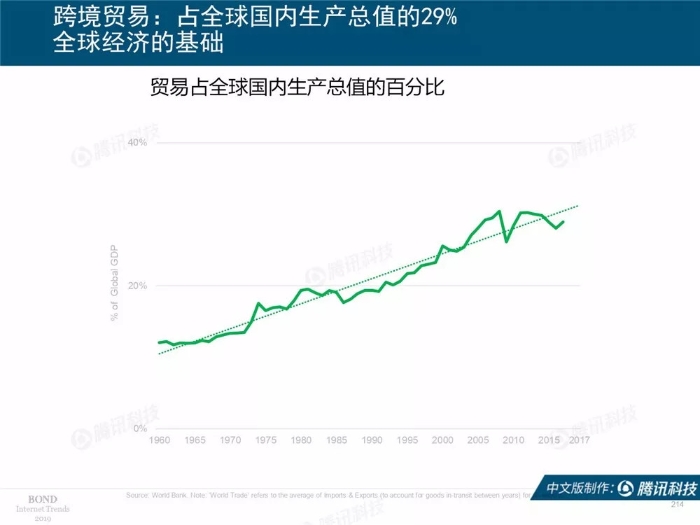 2019互联网女皇报告中文完整版