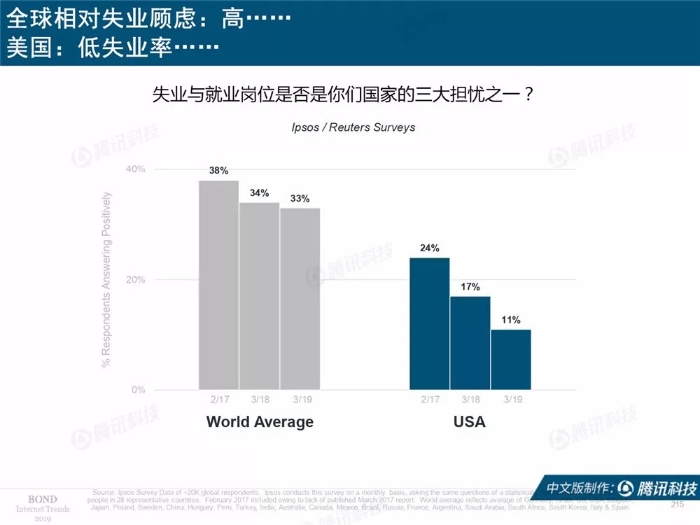 2019互联网女皇报告中文完整版