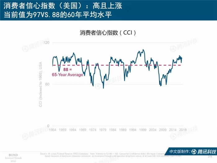 2019互联网女皇报告中文完整版