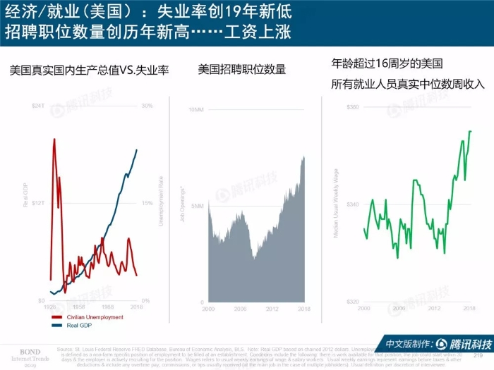 2019互联网女皇报告中文完整版