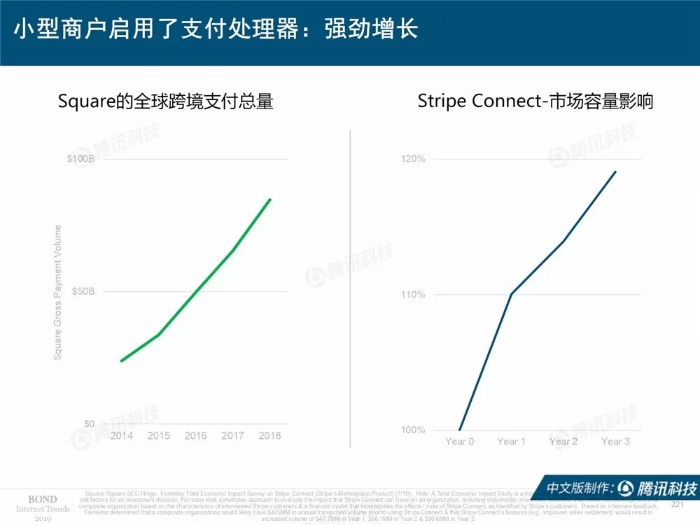 2019互联网女皇报告中文完整版