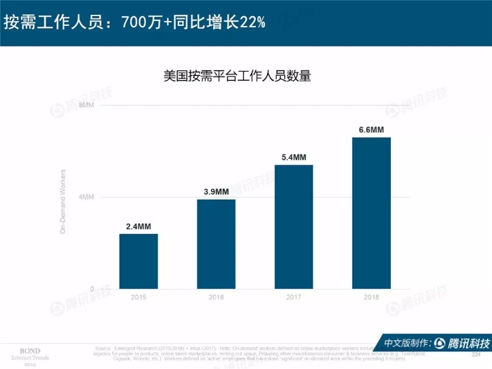 2019互联网女皇报告中文完整版