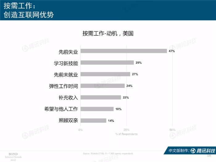 2019互联网女皇报告中文完整版