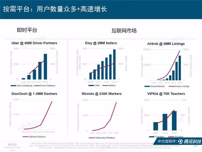 2019互联网女皇报告中文完整版