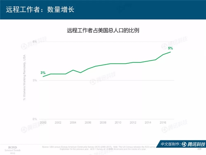 2019互联网女皇报告中文完整版