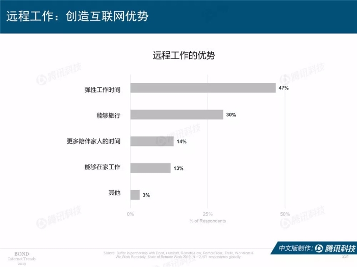 2019互联网女皇报告中文完整版