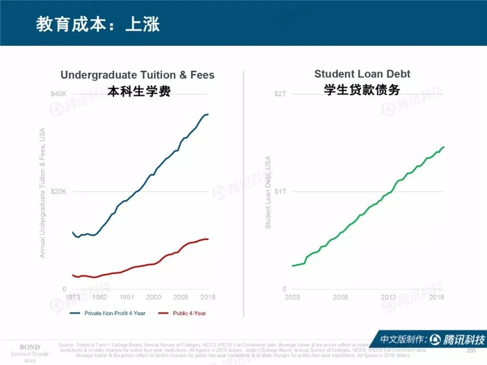 2019互联网女皇报告中文完整版