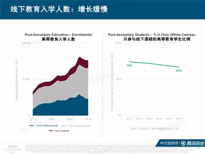 2019互联网女皇报告中文完整版