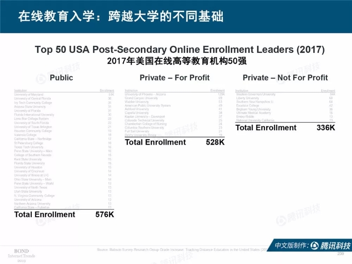 2019互联网女皇报告中文完整版