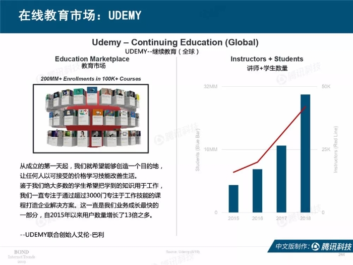 2019互联网女皇报告中文完整版