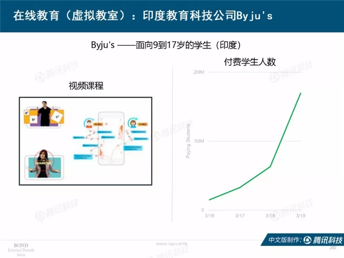 2019互联网女皇报告中文完整版