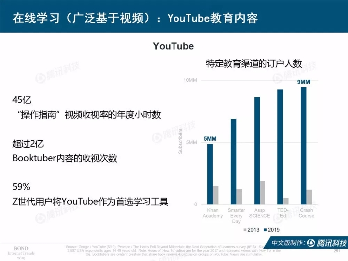 2019互联网女皇报告中文完整版