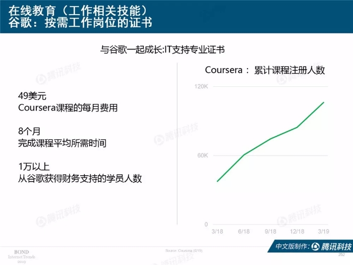 2019互联网女皇报告中文完整版